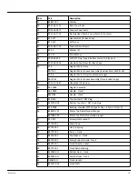 Preview for 85 page of Varec 2500 Installation And Operation Manual