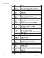 Preview for 92 page of Varec 2500 Installation And Operation Manual