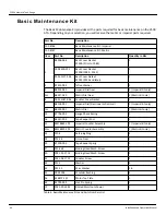 Preview for 94 page of Varec 2500 Installation And Operation Manual