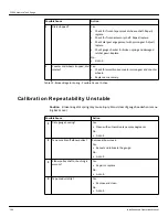 Preview for 110 page of Varec 2500 Installation And Operation Manual