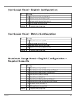 Preview for 121 page of Varec 2500 Installation And Operation Manual