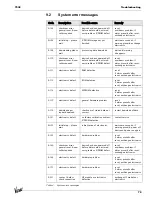 Предварительный просмотр 79 страницы Varec 7532 Installation And Operation Manual