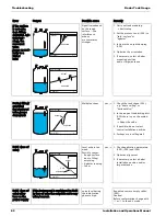 Предварительный просмотр 82 страницы Varec 7532 Installation And Operation Manual