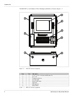 Предварительный просмотр 10 страницы Varec Data Entry Terminal 8620 Installation and... Installation And Operation Manual