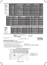 Preview for 3 page of VAREM Aquavarem 19L Instructions For Use And Maintanence