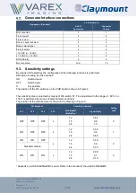 Preview for 14 page of Varex Imaging Claymount 1001 Technical Manual