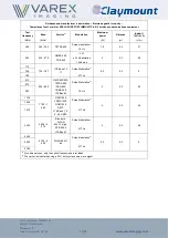 Preview for 19 page of Varex Imaging Claymount 1001 Technical Manual