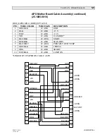 Предварительный просмотр 283 страницы Vari Lite 20.5002.0004 Service Manual