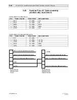 Предварительный просмотр 288 страницы Vari Lite 20.5002.0004 Service Manual