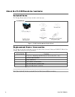 Preview for 6 page of Vari Lite BeamLine VL800 Quick Start Manual