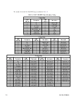 Preview for 14 page of Vari Lite BeamLine VL800 Quick Start Manual