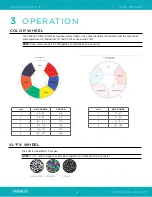 Preview for 16 page of Vari Lite PROFILE IP VL3600 User Manual