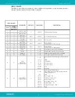 Preview for 24 page of Vari Lite PROFILE IP VL3600 User Manual