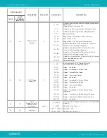 Preview for 27 page of Vari Lite PROFILE IP VL3600 User Manual