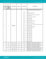 Preview for 30 page of Vari Lite PROFILE IP VL3600 User Manual