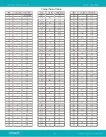 Preview for 32 page of Vari Lite PROFILE IP VL3600 User Manual