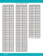 Preview for 33 page of Vari Lite PROFILE IP VL3600 User Manual