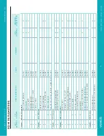 Preview for 34 page of Vari Lite PROFILE IP VL3600 User Manual