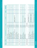 Preview for 36 page of Vari Lite PROFILE IP VL3600 User Manual