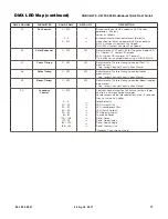 Preview for 14 page of Vari Lite VL 1100 LED Luminaire Quick Start Manual