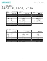 Preview for 7 page of Vari Lite VL 2600 Quick Start Manual