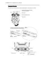 Preview for 20 page of Vari Lite VL10 BeamWash User Manual