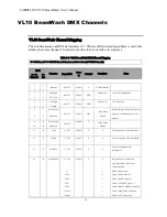 Предварительный просмотр 32 страницы Vari Lite VL10 BeamWash User Manual