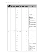 Preview for 36 page of Vari Lite VL10 BeamWash User Manual