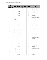 Preview for 38 page of Vari Lite VL10 BeamWash User Manual