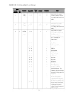 Preview for 40 page of Vari Lite VL10 BeamWash User Manual