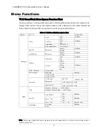 Preview for 68 page of Vari Lite VL10 BeamWash User Manual