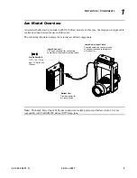 Preview for 27 page of Vari Lite VL1000 ERS Luminaire User Manual