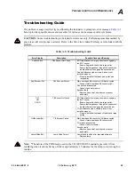 Preview for 75 page of Vari Lite VL1100CD User Manual