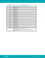 Preview for 25 page of Vari Lite VL1600 Profile User Manual