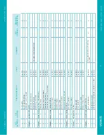 Preview for 27 page of Vari Lite VL1600 Profile User Manual