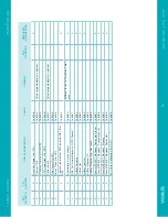 Preview for 29 page of Vari Lite VL1600 Profile User Manual