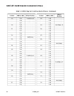 Preview for 50 page of Vari Lite VL2201 User Manual