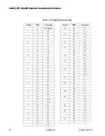 Preview for 56 page of Vari Lite VL2201 User Manual