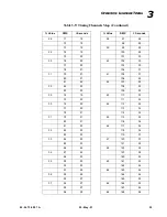 Preview for 57 page of Vari Lite VL2201 User Manual