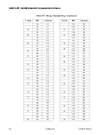 Preview for 58 page of Vari Lite VL2201 User Manual