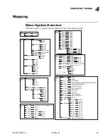 Предварительный просмотр 75 страницы Vari Lite VL2201 User Manual