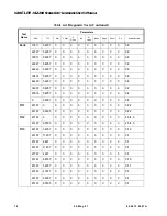 Preview for 94 page of Vari Lite VL2201 User Manual