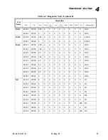 Preview for 95 page of Vari Lite VL2201 User Manual