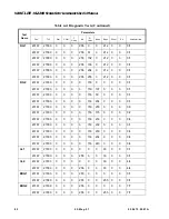 Preview for 98 page of Vari Lite VL2201 User Manual