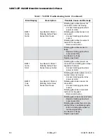 Предварительный просмотр 106 страницы Vari Lite VL2201 User Manual