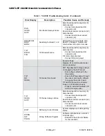 Предварительный просмотр 108 страницы Vari Lite VL2201 User Manual