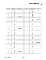 Preview for 49 page of Vari Lite VL2202 User Manual