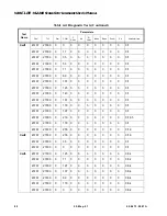 Preview for 96 page of Vari Lite VL2202 User Manual