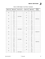 Preview for 49 page of Vari Lite VL2402 User Manual