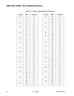 Preview for 56 page of Vari Lite VL2402 User Manual